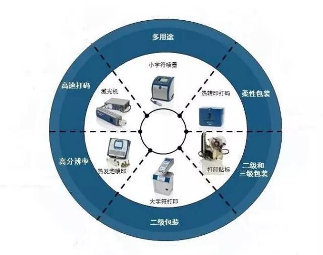 藥品序列化，先做好這4點(diǎn)