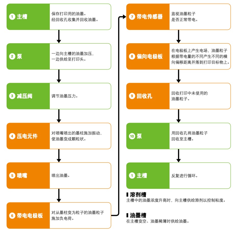 小字符噴碼機(jī)的內(nèi)部結(jié)構(gòu)圖