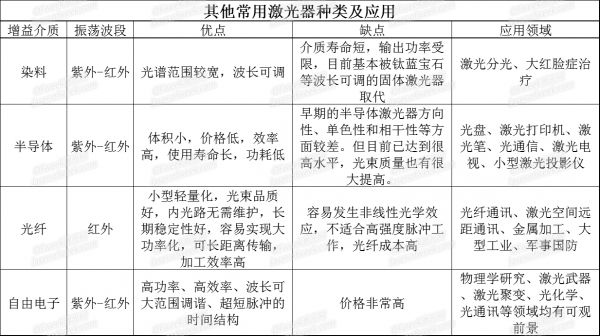 三張表看懂各類激光噴碼機(jī)激光器的特點(diǎn)及應(yīng)用