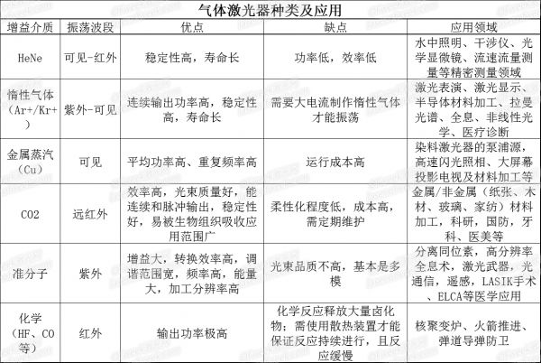 三張表看懂各類激光噴碼機(jī)激光器的特點(diǎn)及應(yīng)用