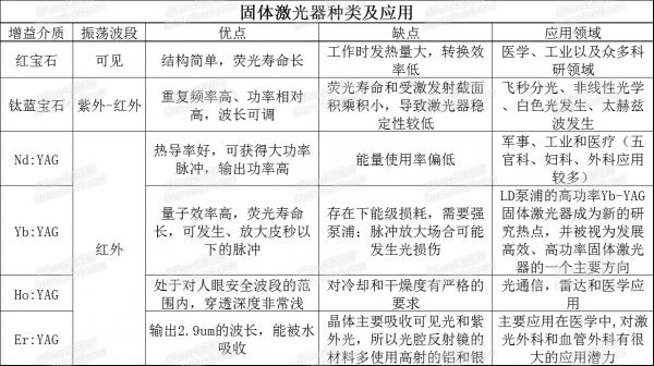 三張表看懂各類激光噴碼機(jī)激光器的特點(diǎn)及應(yīng)用