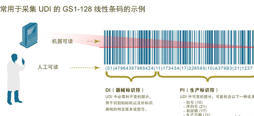 歐盟發(fā)布醫(yī)療器械法規(guī) (MDR)，偉迪捷噴碼機率先響應