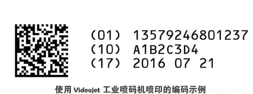 歐盟發(fā)布醫(yī)療器械法規(guī) (MDR)，偉迪捷噴碼機率先響應