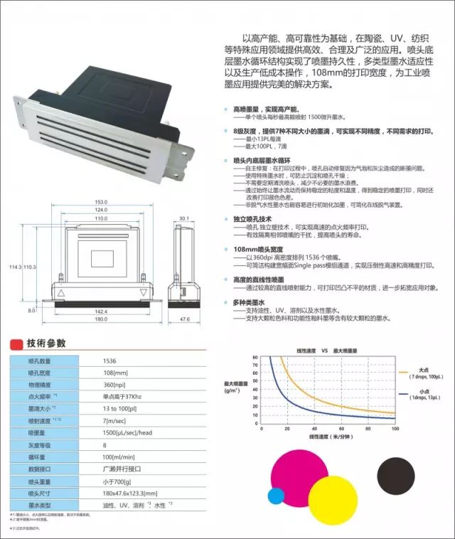 精工RC1536噴頭在測試打印UV噴碼機墨水