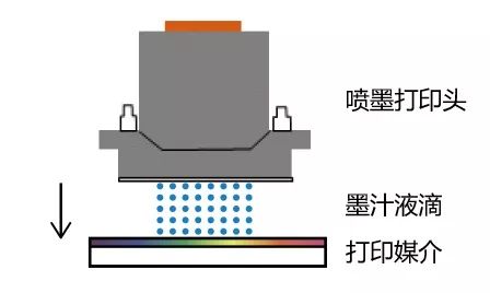 柯尼卡美能達噴頭