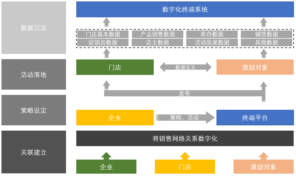 “互聯(lián)網(wǎng)+啤酒”，愛創(chuàng)全產(chǎn)業(yè)鏈追溯助力華潤雪花開啟高端局