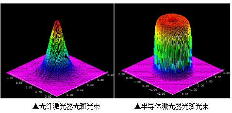 激光復合焊接技術，完美詮釋1+1＞2