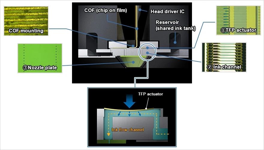 聽說是地表最強(qiáng)：EPSON微壓電打印頭制造技術(shù)