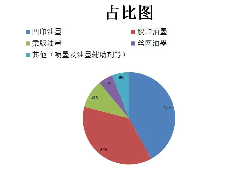 依瑪倡導綠色環(huán)保、安全健康—做UV墨水我們是認真的！