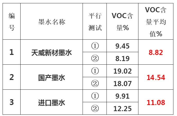 依瑪倡導綠色環(huán)保、安全健康—做UV墨水我們是認真的！