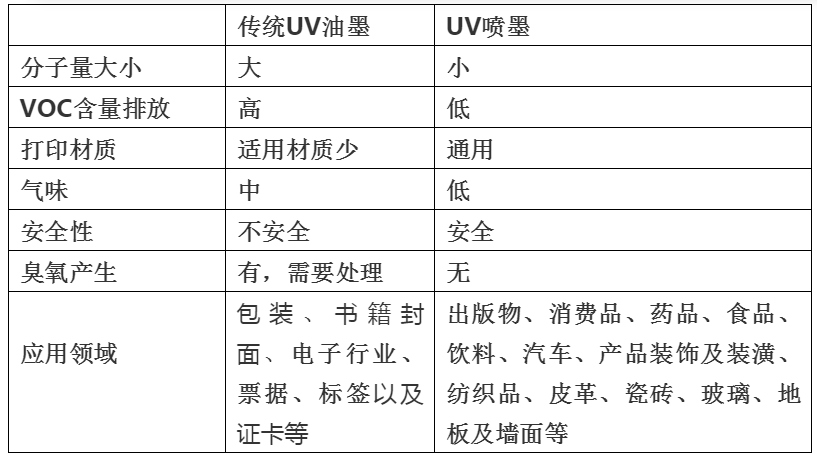 依瑪倡導綠色環(huán)保、安全健康—做UV墨水我們是認真的！