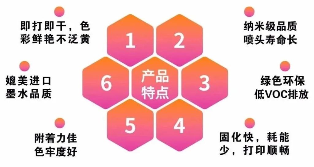 依瑪倡導綠色環(huán)保、安全健康—做UV墨水我們是認真的！