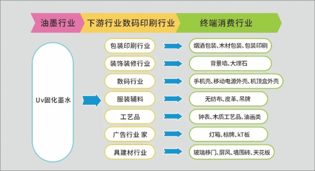 依瑪倡導綠色環(huán)保、安全健康—做UV墨水我們是認真的！