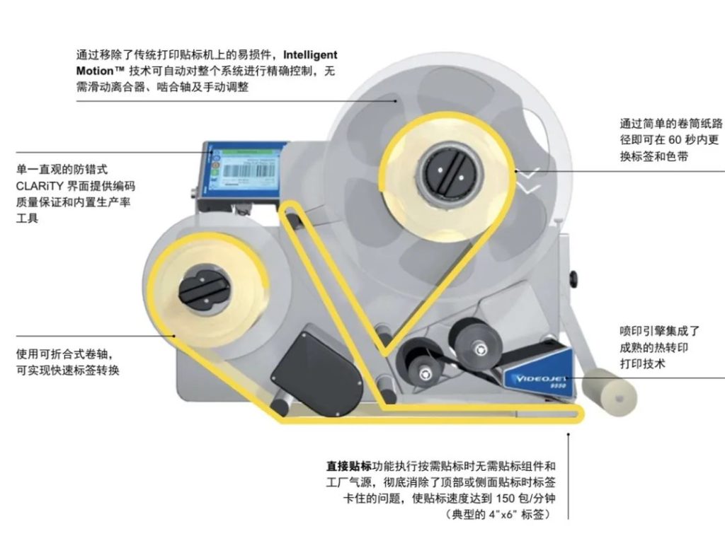 自動(dòng)打印貼標(biāo)機(jī)標(biāo)簽卡塞、過度維護(hù)和停機(jī)？