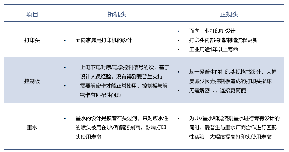 8頭I3200打印機(jī)亮相！用科學(xué)支撐打印生產(chǎn)，解決品牌客戶生產(chǎn)“頑疾”！