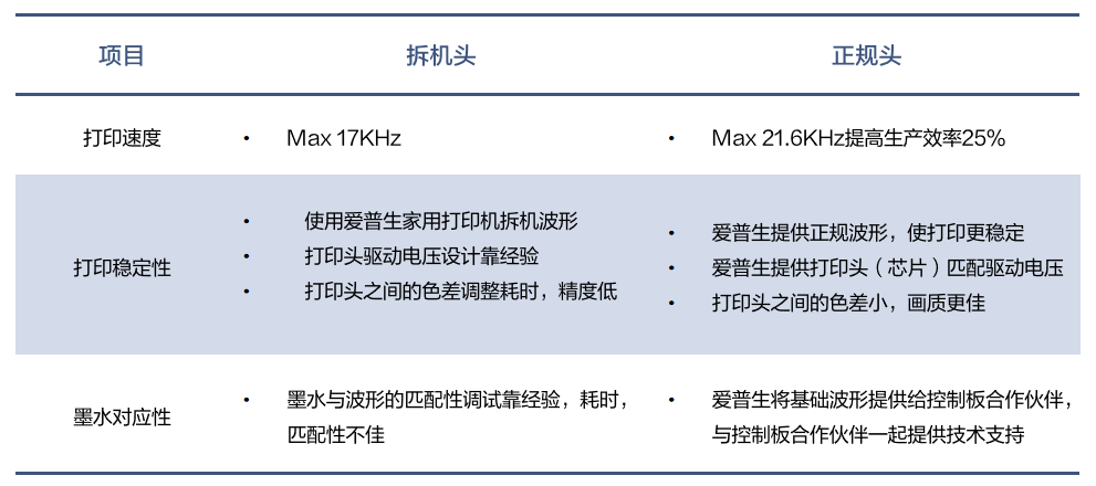 8頭I3200打印機(jī)亮相！用科學(xué)支撐打印生產(chǎn)，解決品牌客戶生產(chǎn)“頑疾”！