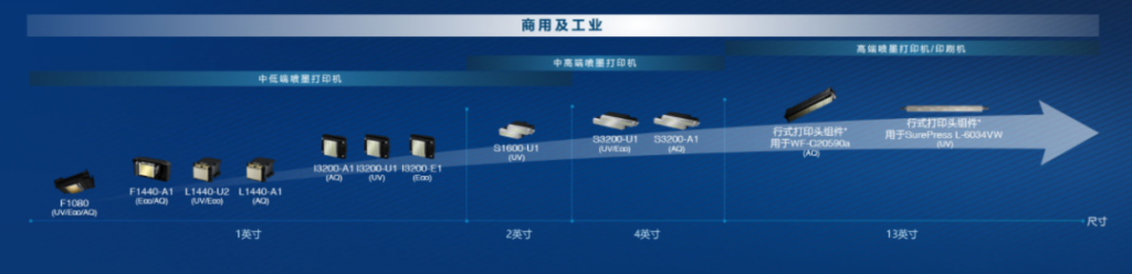 金九銀十，愛普生打印頭迎來新的成長