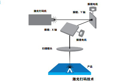 適用于糖果產(chǎn)品的激光打碼