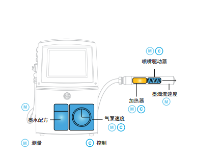 連續(xù)噴墨1000 系列噴碼機