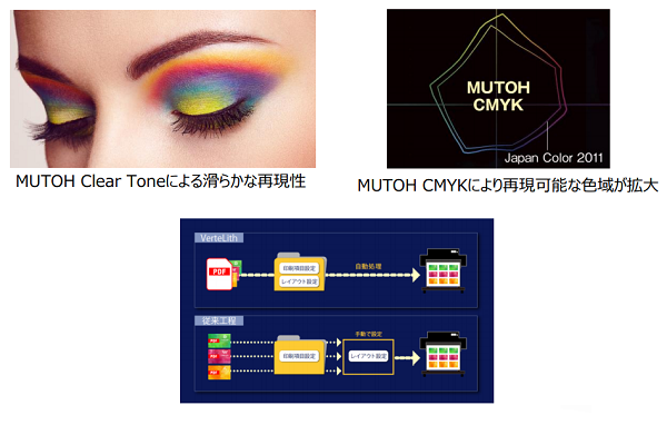 MUTOH推出新一代多平臺RIP軟件 可以軟打印和計(jì)算墨水成本