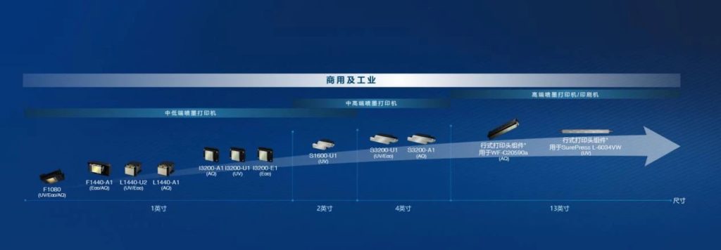 詳解愛普生打印頭I3200-A1、I3200-U1、I3200-E1