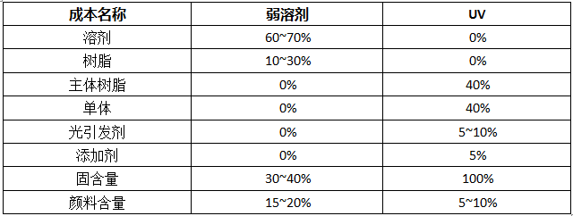 詳解愛普生打印頭I3200-A1、I3200-U1、I3200-E1