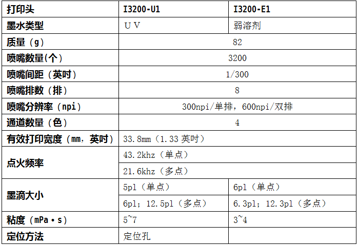 詳解愛普生打印頭I3200-A1、I3200-U1、I3200-E1