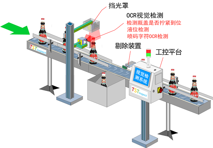 醬油噴碼OCR、液位、瓶蓋檢測，品質(zhì)從源頭守護