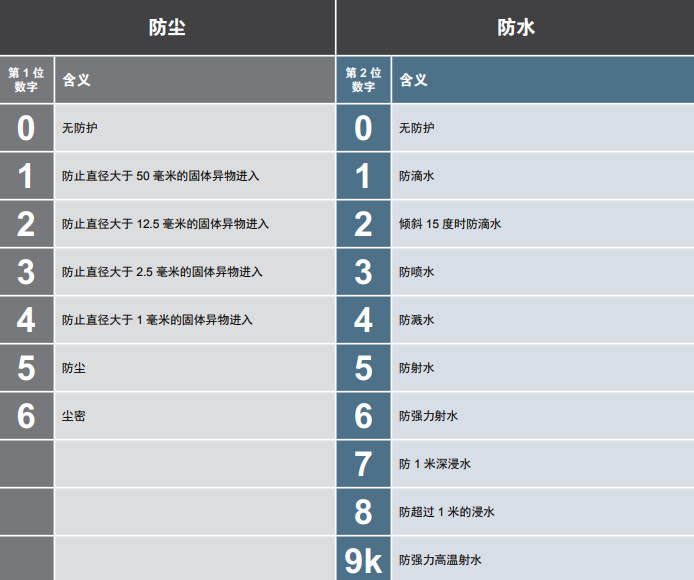 沖洗環(huán)境下的防銹和防腐蝕