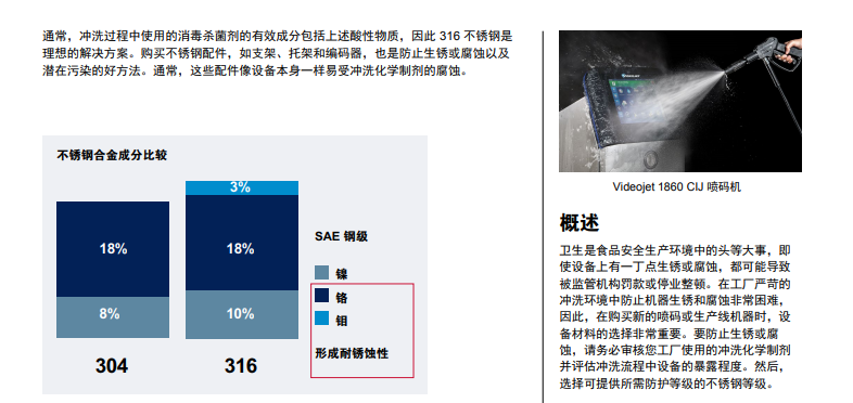 沖洗環(huán)境下的防銹和防腐蝕