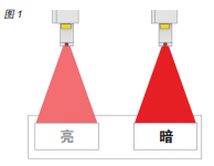 您了解激光標識技術為乳制品生產(chǎn)商提供的優(yōu)勢嗎？