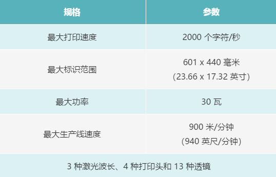 您了解激光標識技術為乳制品生產(chǎn)商提供的優(yōu)勢嗎？