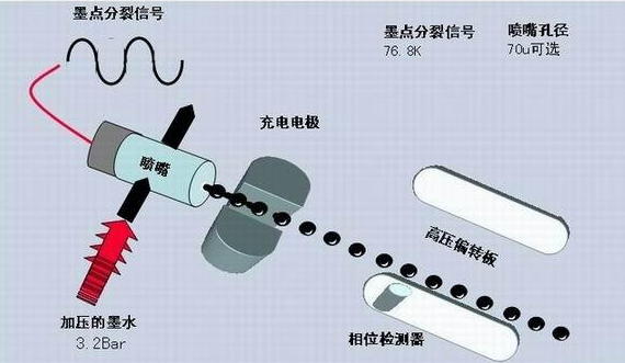 噴碼機(jī)墨線為什么需要調(diào)整？如何調(diào)整？