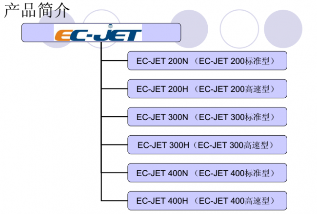 噴碼機(jī)墨線為什么需要調(diào)整？如何調(diào)整？