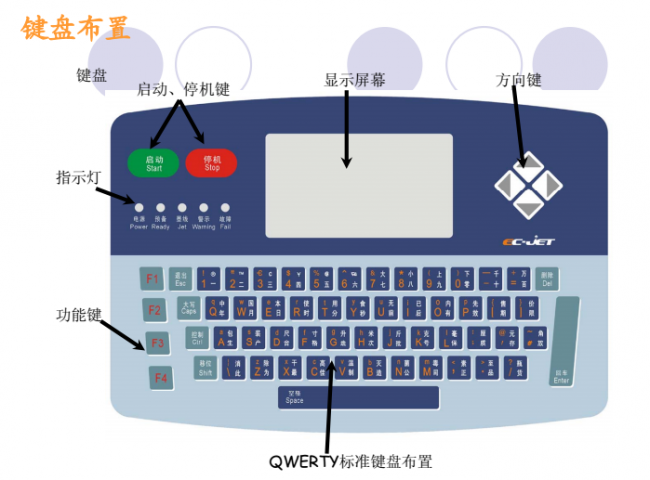 噴碼機(jī)墨線為什么需要調(diào)整？如何調(diào)整？