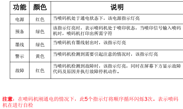 噴碼機(jī)墨線為什么需要調(diào)整？如何調(diào)整？