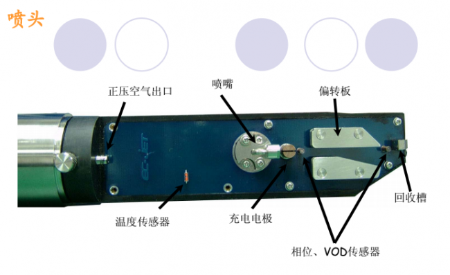 噴碼機(jī)墨線為什么需要調(diào)整？如何調(diào)整？