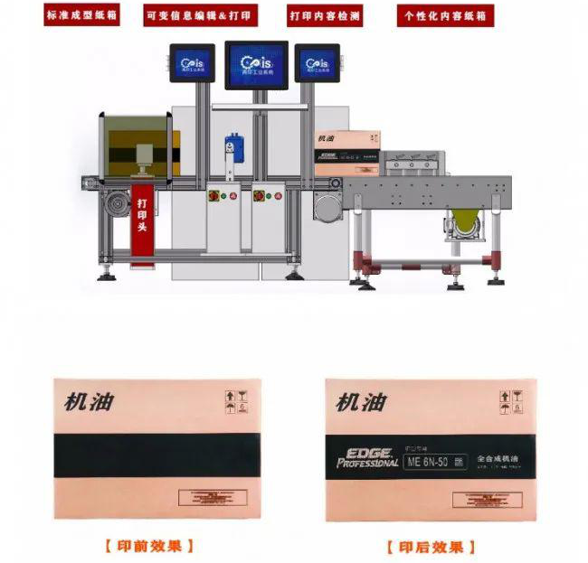 紙箱廠小批量、多規(guī)格可變內(nèi)容訂單噴碼標識解決方案