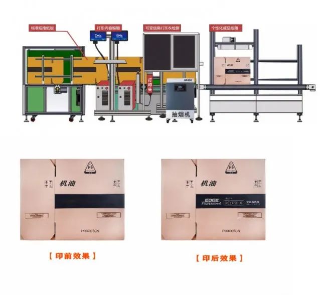 紙箱廠小批量、多規(guī)格可變內(nèi)容訂單噴碼標識解決方案