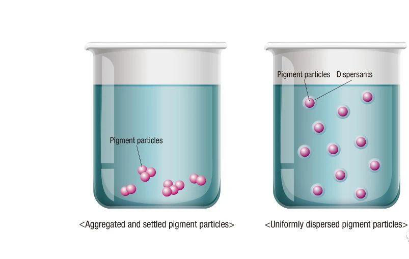 水性墨水顏料分散體獨(dú)特的“ RxD（反應(yīng)性分散劑）”技術(shù)