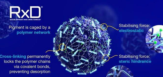 水性墨水顏料分散體獨(dú)特的“ RxD（反應(yīng)性分散劑）”技術(shù)