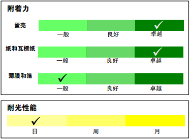 Happy Easter！依瑪?shù)膹?fù)活節(jié)“彩蛋”