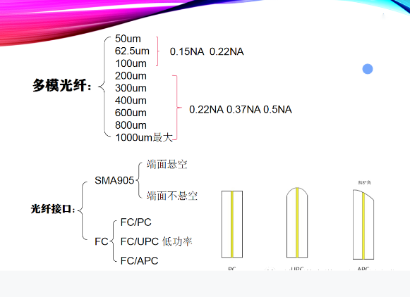 依瑪| 光纖的分類及使用注意事項(xiàng)！