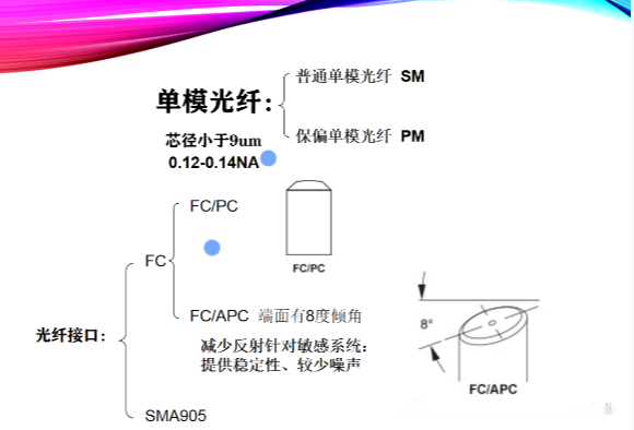 依瑪| 光纖的分類及使用注意事項(xiàng)！